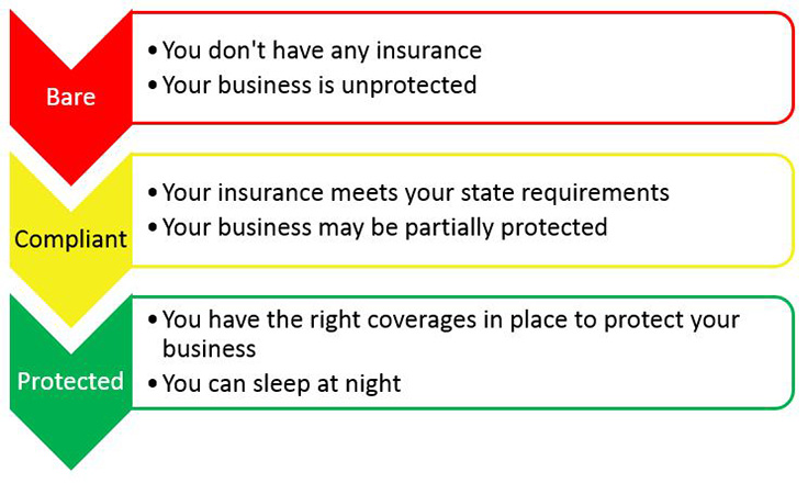 photo of Cannabis Business Insurance: Compliance vs. Properly Protecting Your Business image