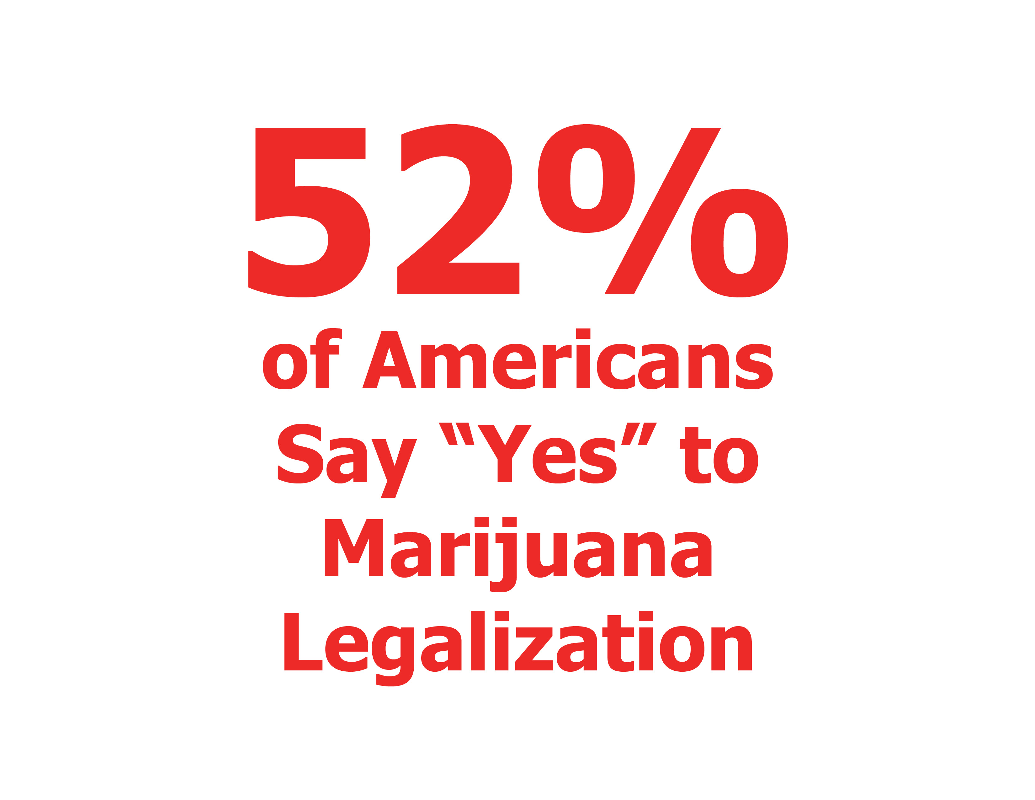 Majority of Americans Favor Marijuana Legalization for First Time