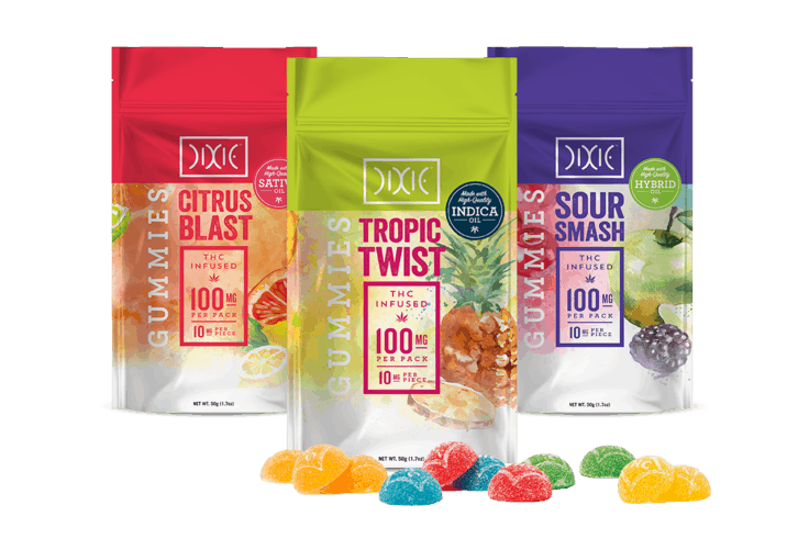 Cannabis-Infused Gummies Continued to Grow in 2020