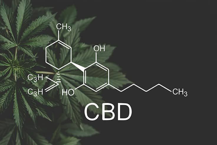 FDA Issues Warning Letters to Companies Claiming Their CBD Products Can Treat COVID-19